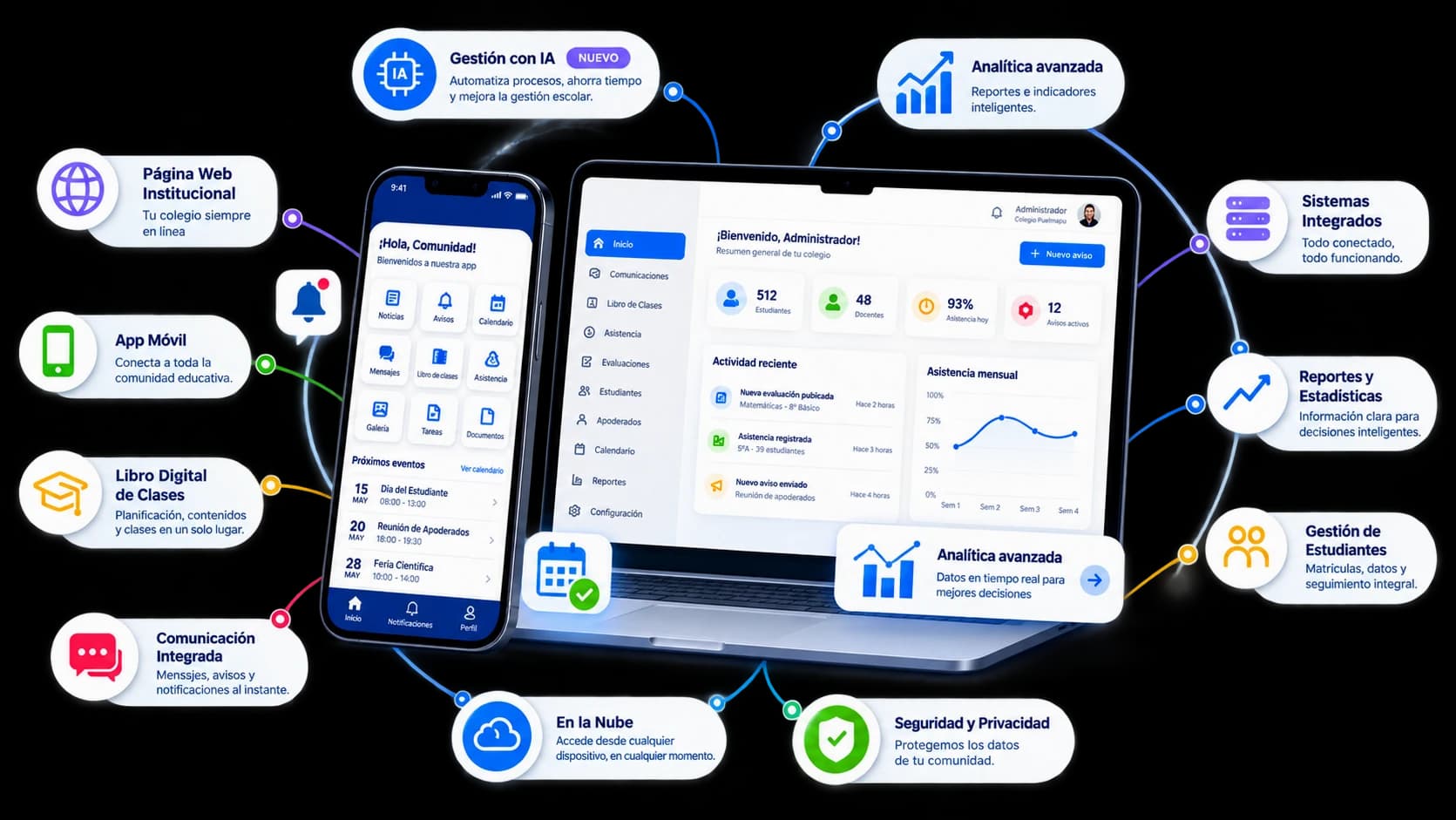 El ecosistema Skooly: app móvil y panel de gestión sincronizados, con página web institucional, libro digital de clases, comunicación integrada, reportes, gestión de estudiantes, respaldo en la nube y seguridad de datos